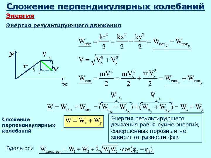  Сложение перпендикулярных колебаний Энергия результирующего движения Сложение     Энергия результирующего