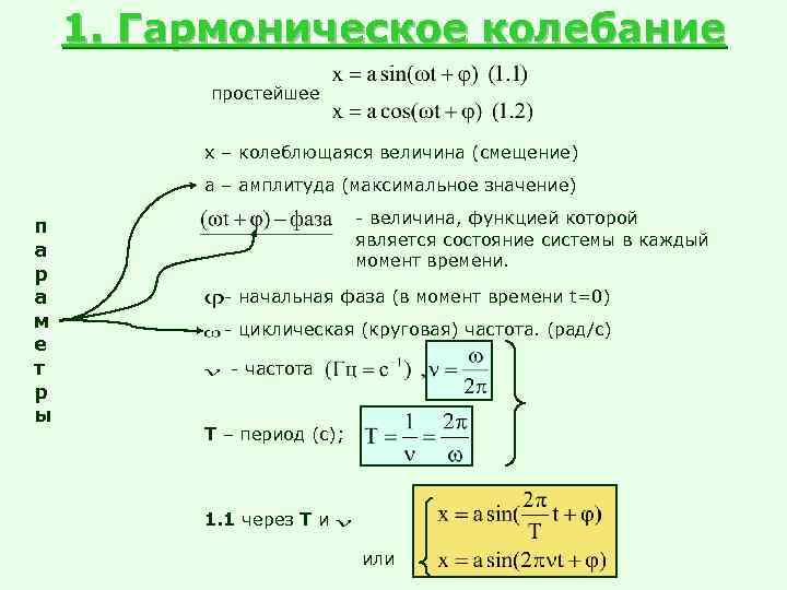 Смещение величина