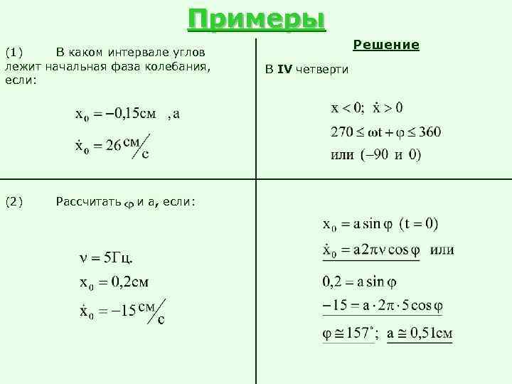       Примеры     Решение (1) В