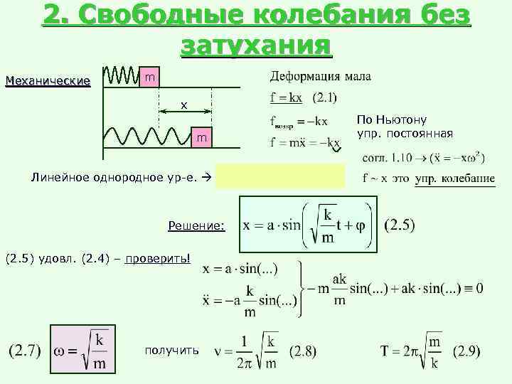  2. Свободные колебания без    затухания Механические  m  