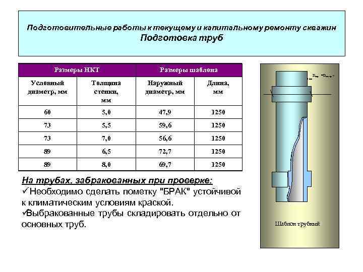  Подготовительные работы к текущему и капитальному ремонту скважин     