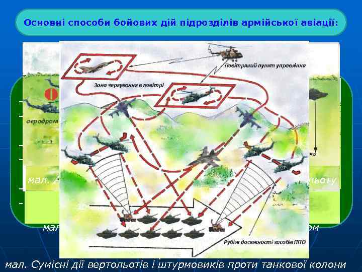   Основні способи бойових дій підрозділів армійської авіації:   Основні способи бойових