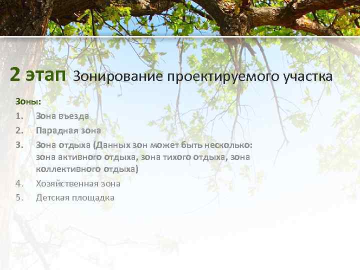2 этап Зонирование проектируемого участка Зоны: 1. Зона въезда 2. Парадная зона 3. Зона
