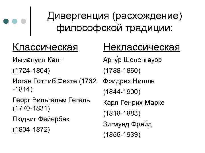    Дивергенция (расхождение)  философской традиции: Классическая   Неклассическая Иммануил Кант