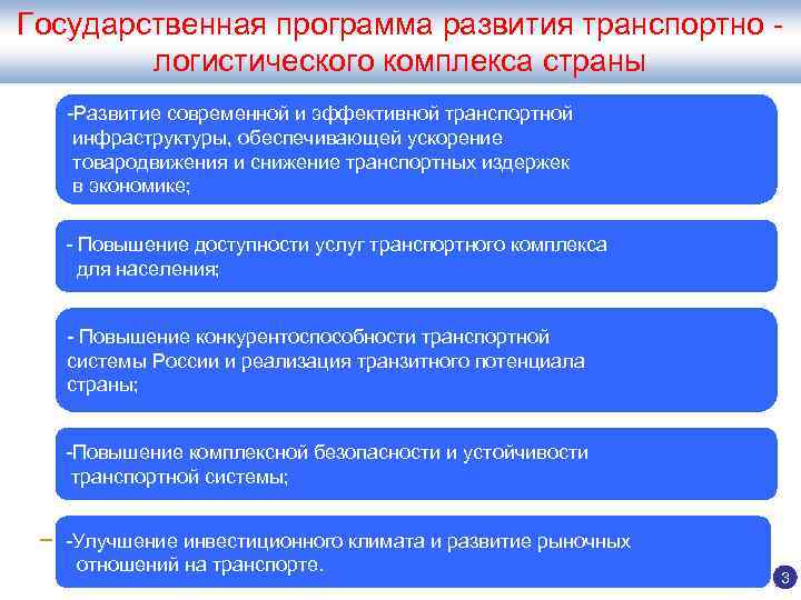 Государственная программа развития транспортно -   логистического комплекса страны  -Развитие современной и