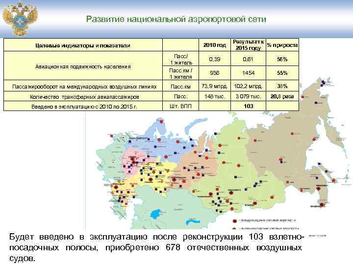       Развитие национальной аэропортовой сети    
