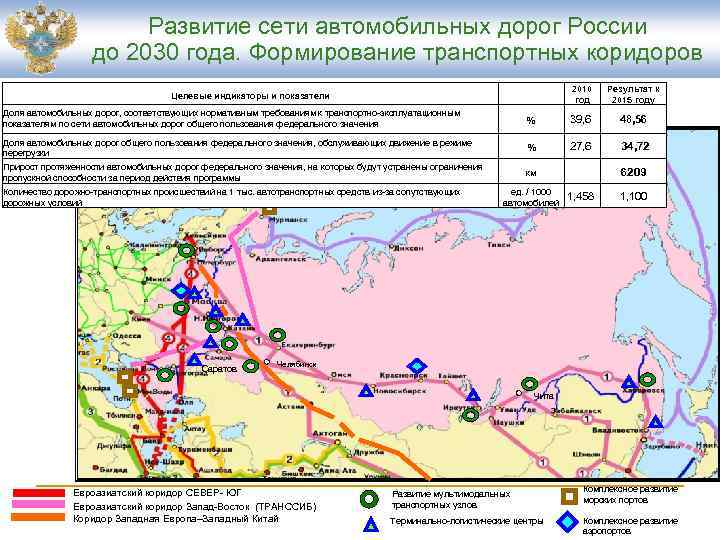 План развития автомобильных дорог