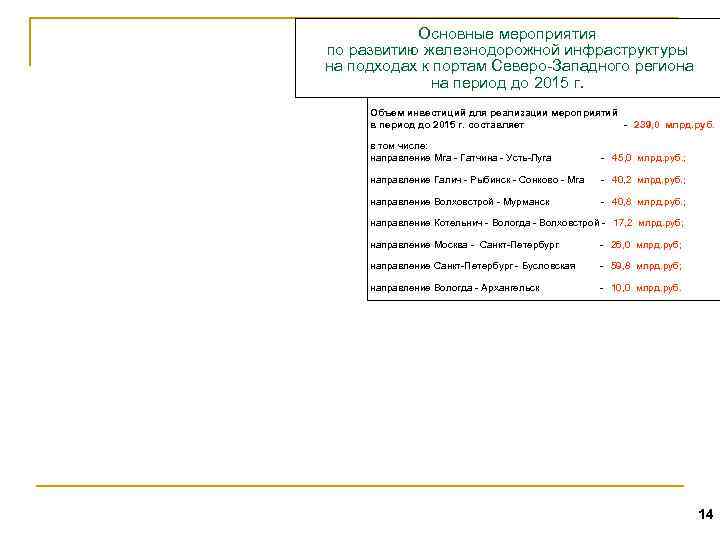   Основные мероприятия  по развитию железнодорожной инфраструктуры на подходах к портам Северо-Западного