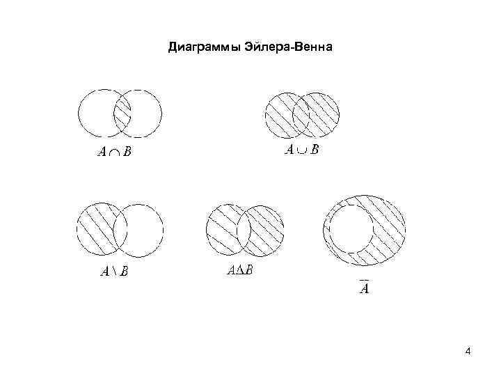 Диаграмма эйлера a b c