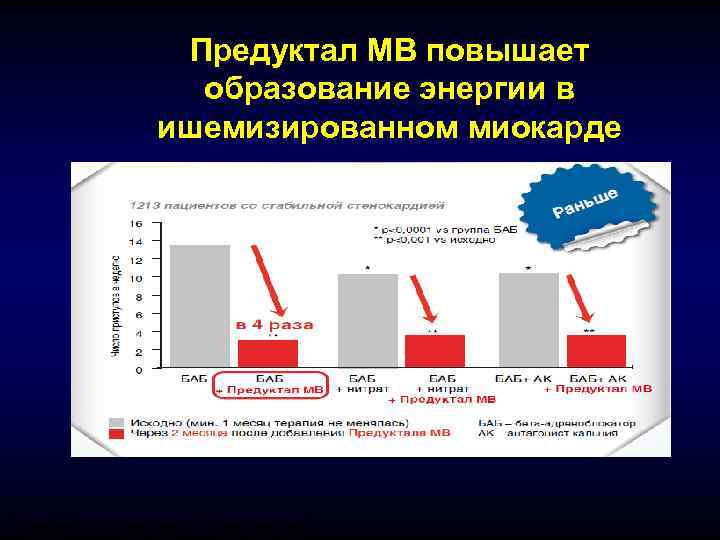     Предуктал МВ повышает     образование энергии в