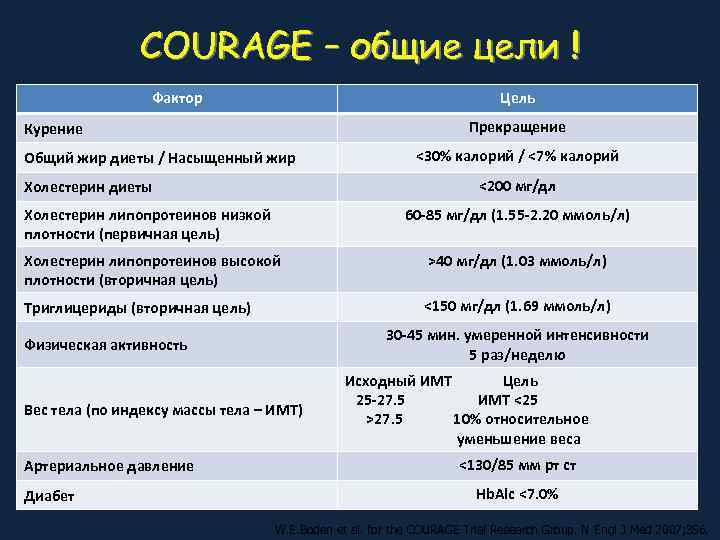     COURAGE – общие цели !   Фактор  
