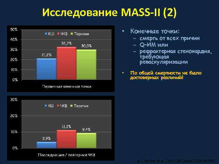 Исследование MASS-II (2)    • Конечные точки:     –