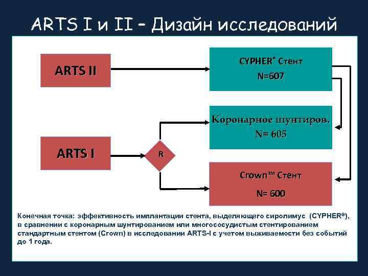   ARTS I и II – Дизайн исследований     CYPHER®