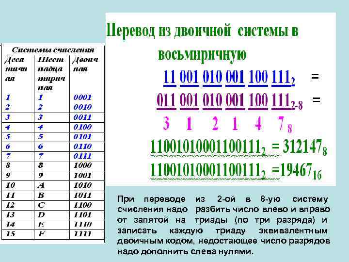 Восьмиричный. Из 2 в 8 систему счисления. Перевод из 2 в 8. Восьмёрка в 2 систему счисления. Перевод из 2 в 8 систему счисления.