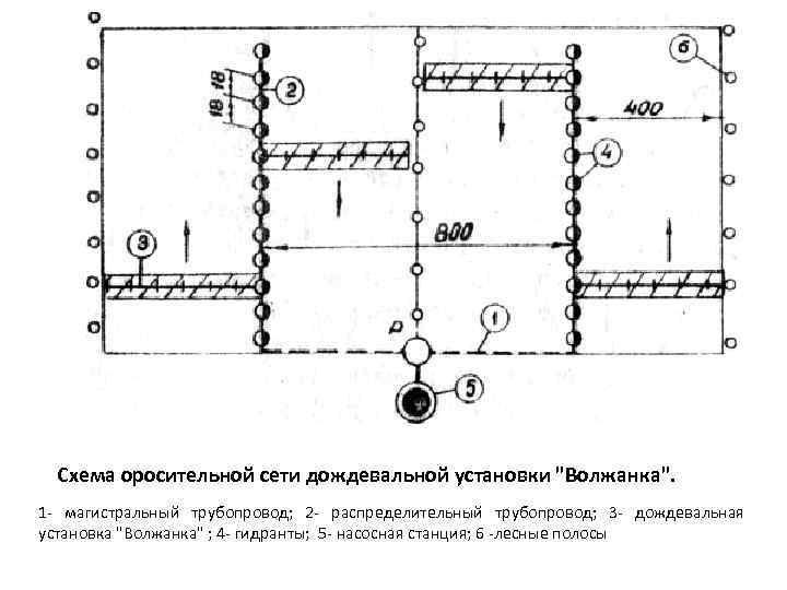  Схема оросительной сети дождевальной установки 