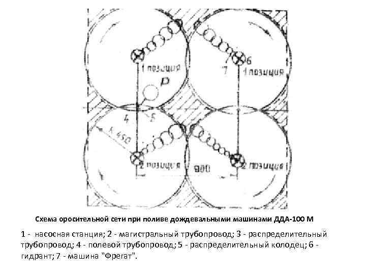   Схема оросительной сети при поливе дождевальными машинами ДДА-100 М 1  насосная
