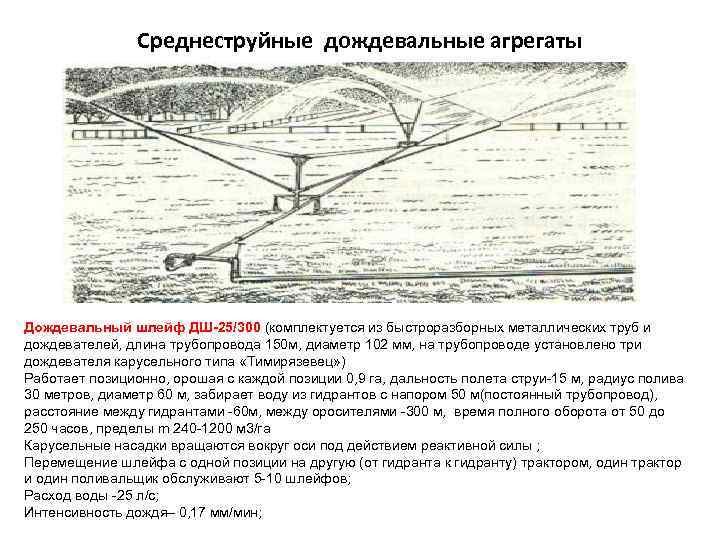     Среднеструйные дождевальные агрегаты Дождевальный шлейф ДШ-25/300 (комплектуется из быстроразборных металлических