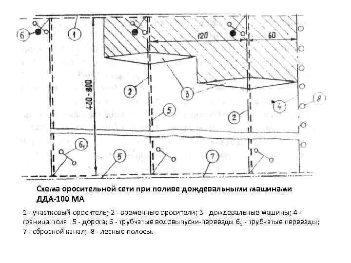 Оросительная сеть основные элементы и схемы