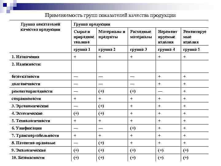 Группы показателей