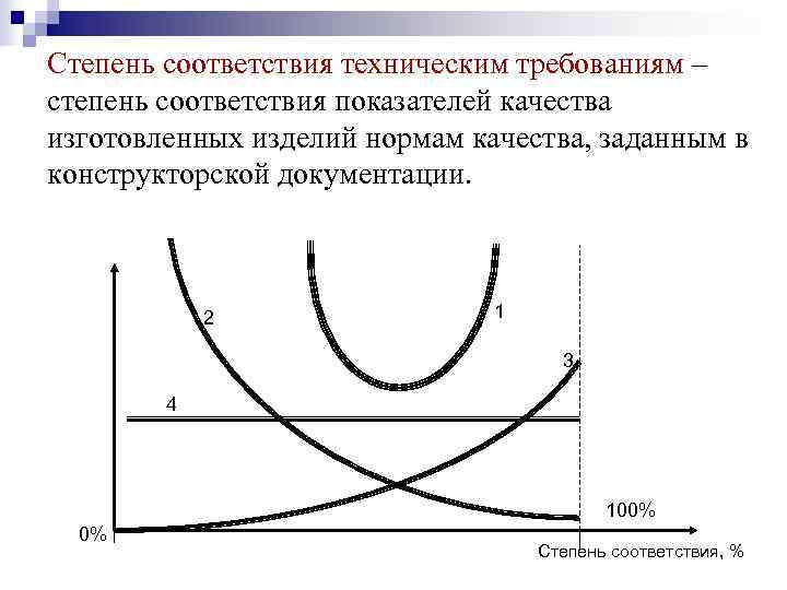 Основная схема квалиметрии