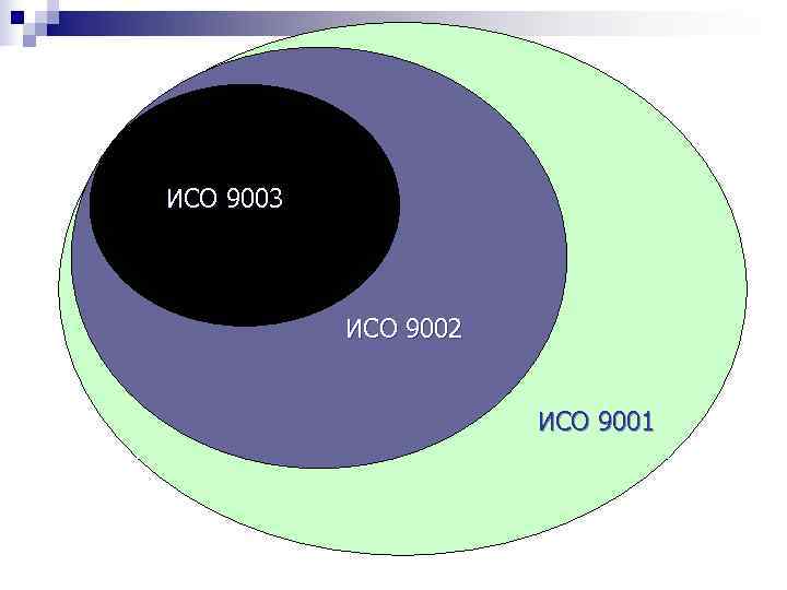 ИСО 9003    ИСО 9002     ИСО 9001 