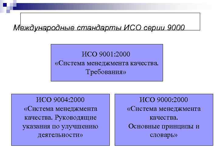 Iso 9000 презентация