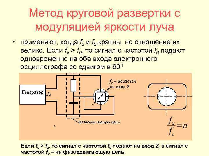  Метод круговой развертки с  модуляцией яркости луча  • применяют, когда fx