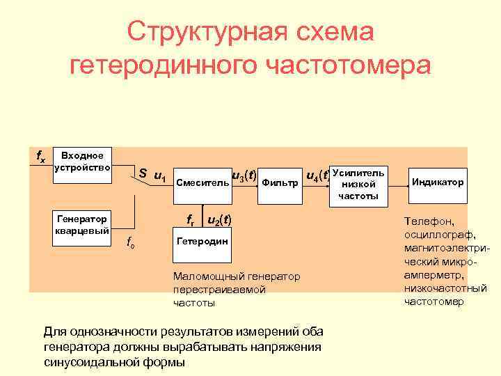 Зачем нужен смеситель в схеме гетеродинного частотомера