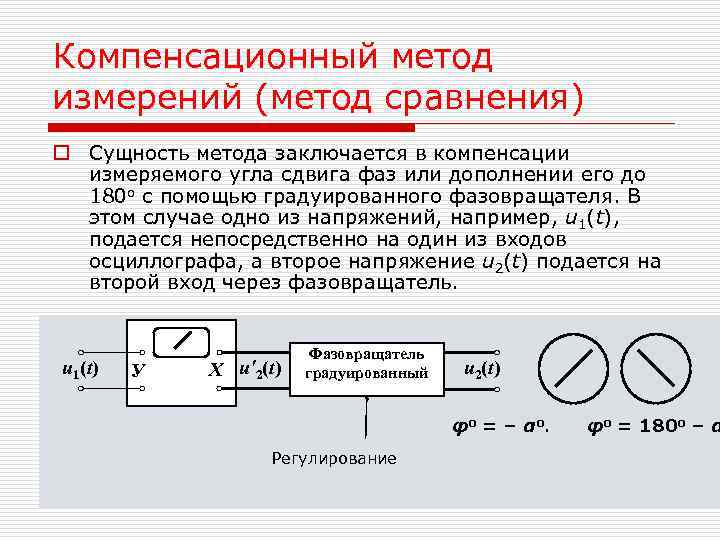 В чем заключается суть метода компенсации зарисовать схему цепи