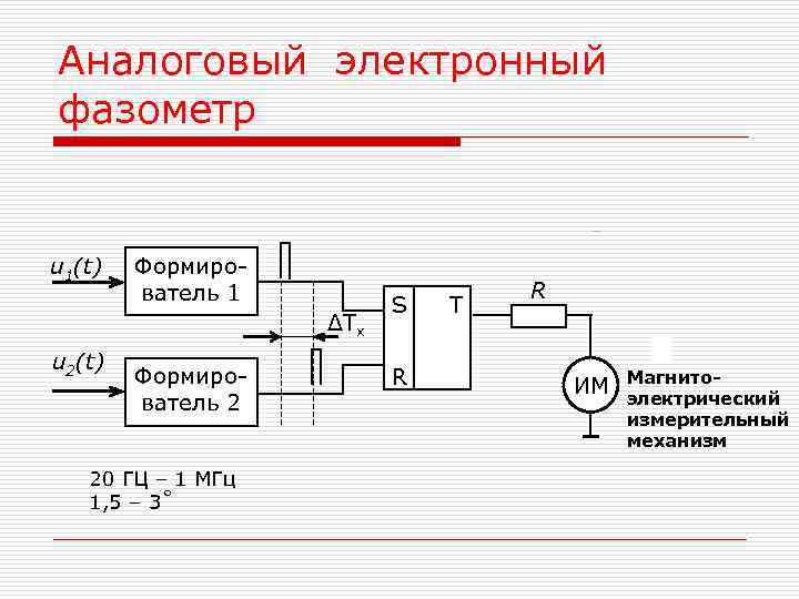 Аналоговый электронный фазометр u 1(t) Формиро ватель 1 Аналоговый электронный фазометр u 1(t) Формиро ватель 1