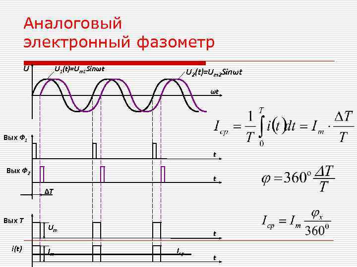 Аналоговый электронный фазометр U U 1(t)=Um 1 Аналоговый электронный фазометр U U 1(t)=Um 1
