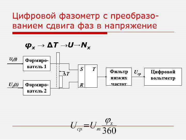 Измерение фазового сдвига презентация