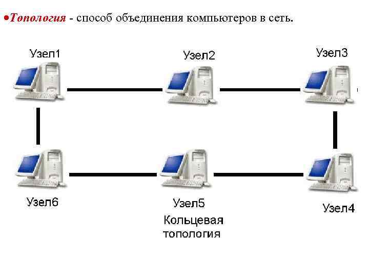  Топология - способ объединения компьютеров в сеть. 