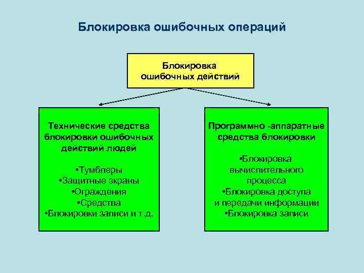   Блокировка ошибочных операций      Блокировка   
