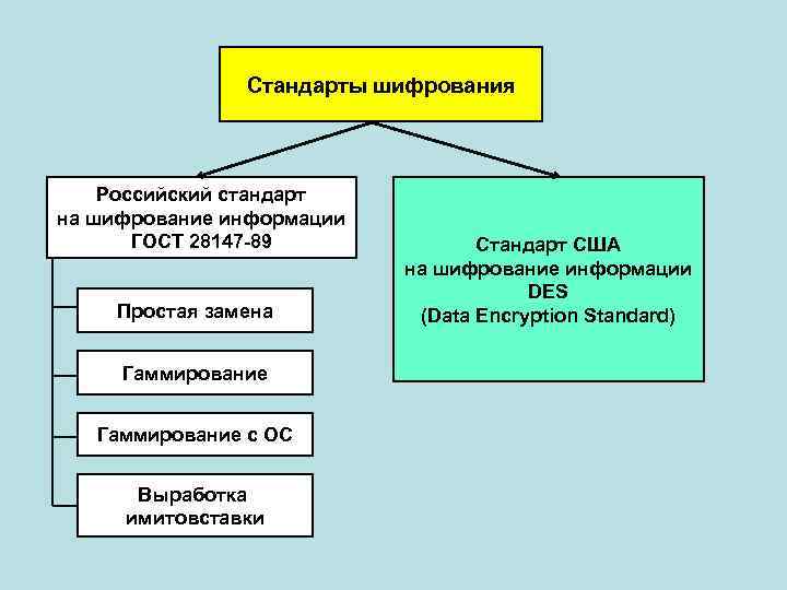 Шифрования информации презентация