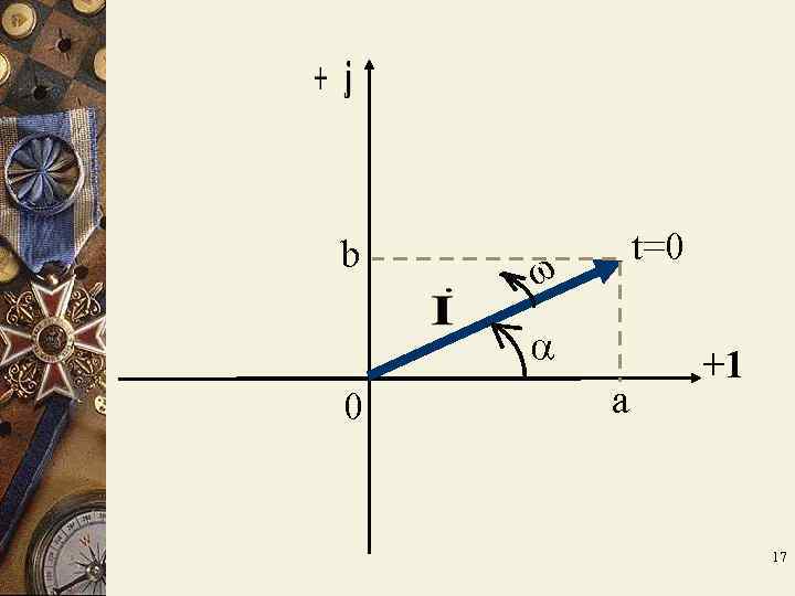 b t=0 +1 0 a b t=0 +1 0 a