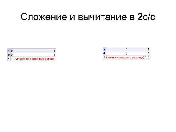 Сложение и вычитание в 2 с/с Сложение и вычитание в 2 с/с
