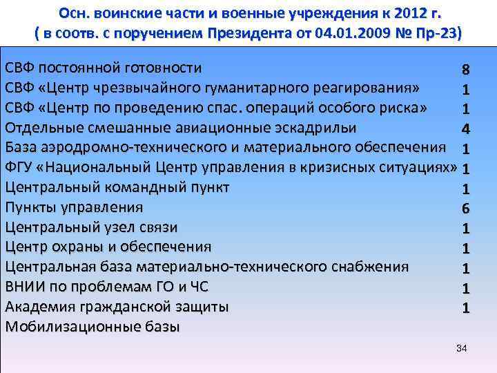   Осн. воинские части и военные учреждения к 2012 г. ( в соотв.