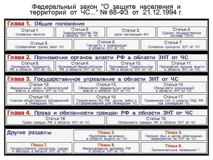    Федеральный закон 