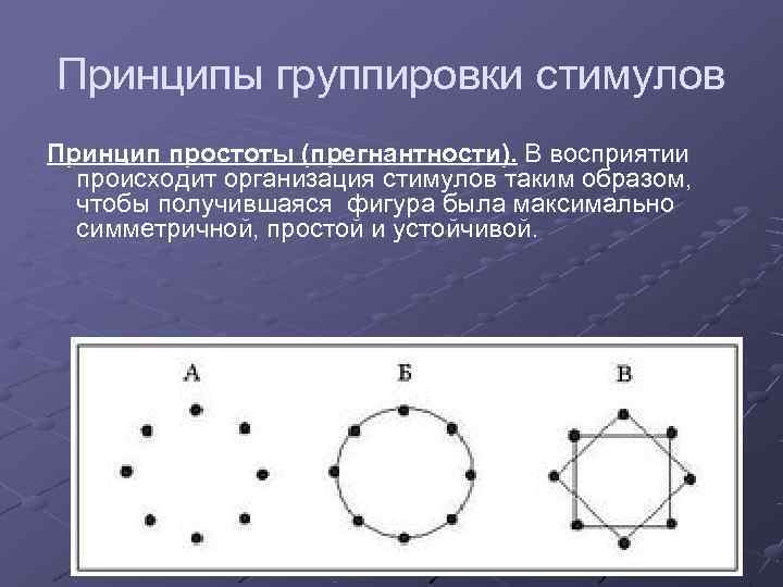 Принципы группировки стимулов Принцип простоты (прегнантности). В восприятии  происходит организация стимулов таким образом,