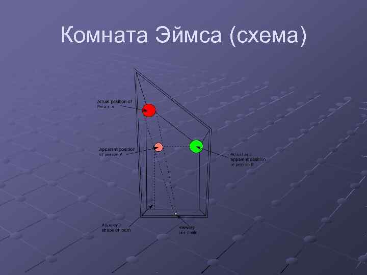 Комната Эймса (схема) 