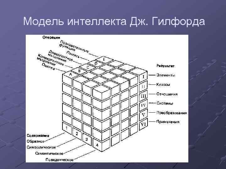 Модель интеллекта Дж. Гилфорда 