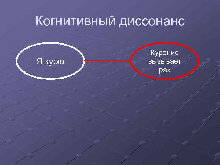 Когнитивный диссонанс   Курение Я курю   вызывает    рак