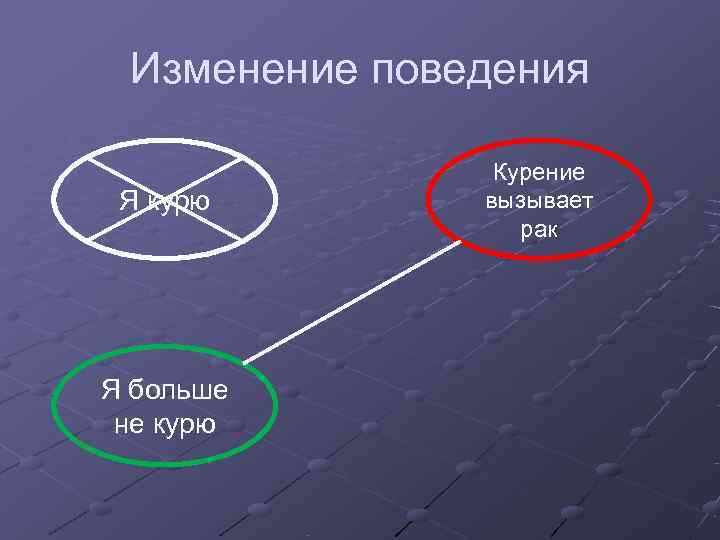  Изменение поведения   Курение Я курю  вызывает    рак