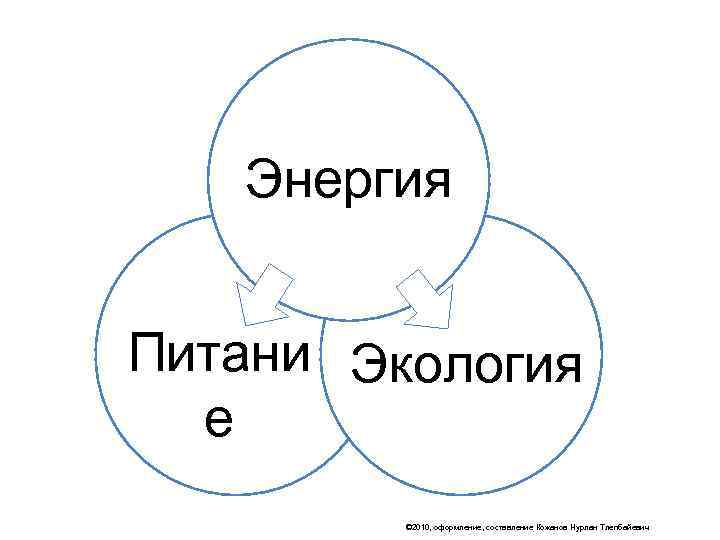   Энергия  Питани Экология  е   © 2010, оформление, составление
