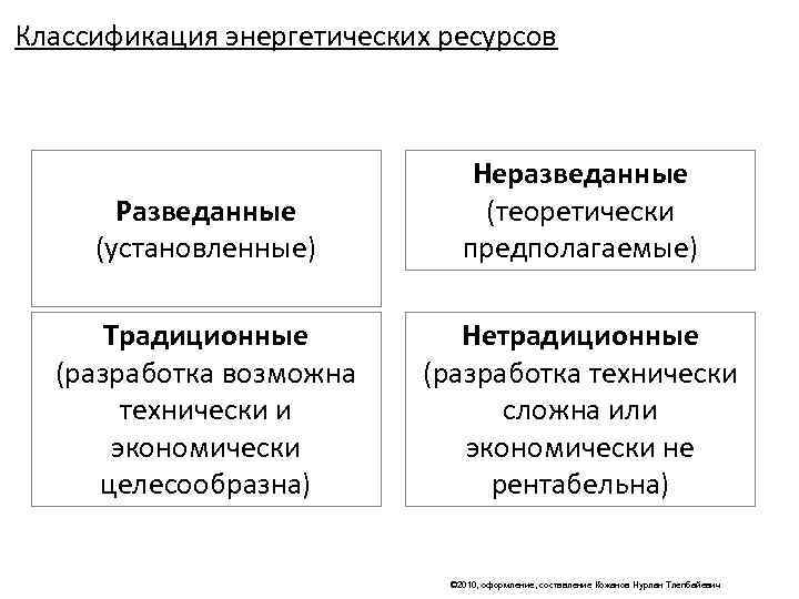 Классификация энергетических ресурсов      Неразведанные  Разведанные   