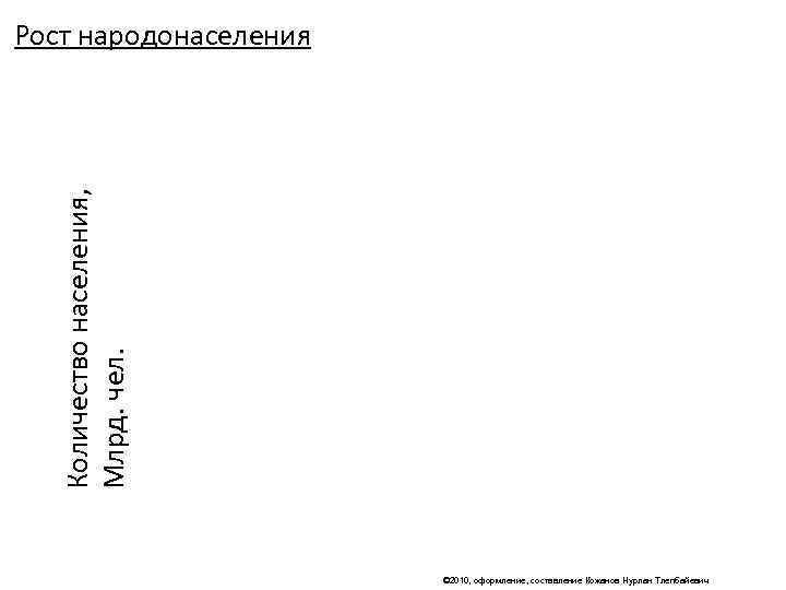 Рост народонаселения  Количество населения,  Млрд. чел.      ©