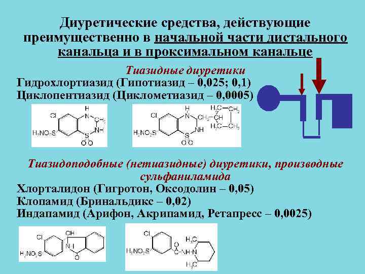 Гидрохлортиазид механизм действия