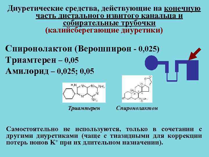 Презентация мочегонные средства