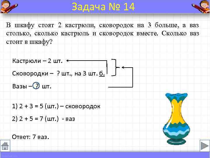 Решение задачи в магазин. Краткая запись задачи. В шкафу стоят 2 кастрюли сковородок на 3 больше. Оформление задачи на столько больше. Столько сколько задача краткая запись.